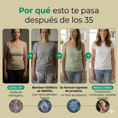 Tratamiento Drenaje Linfático Sculptique™