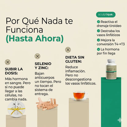 Tratamiento Tiroides - Sculptique™
